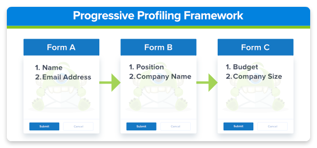 progressive-profiling-framework